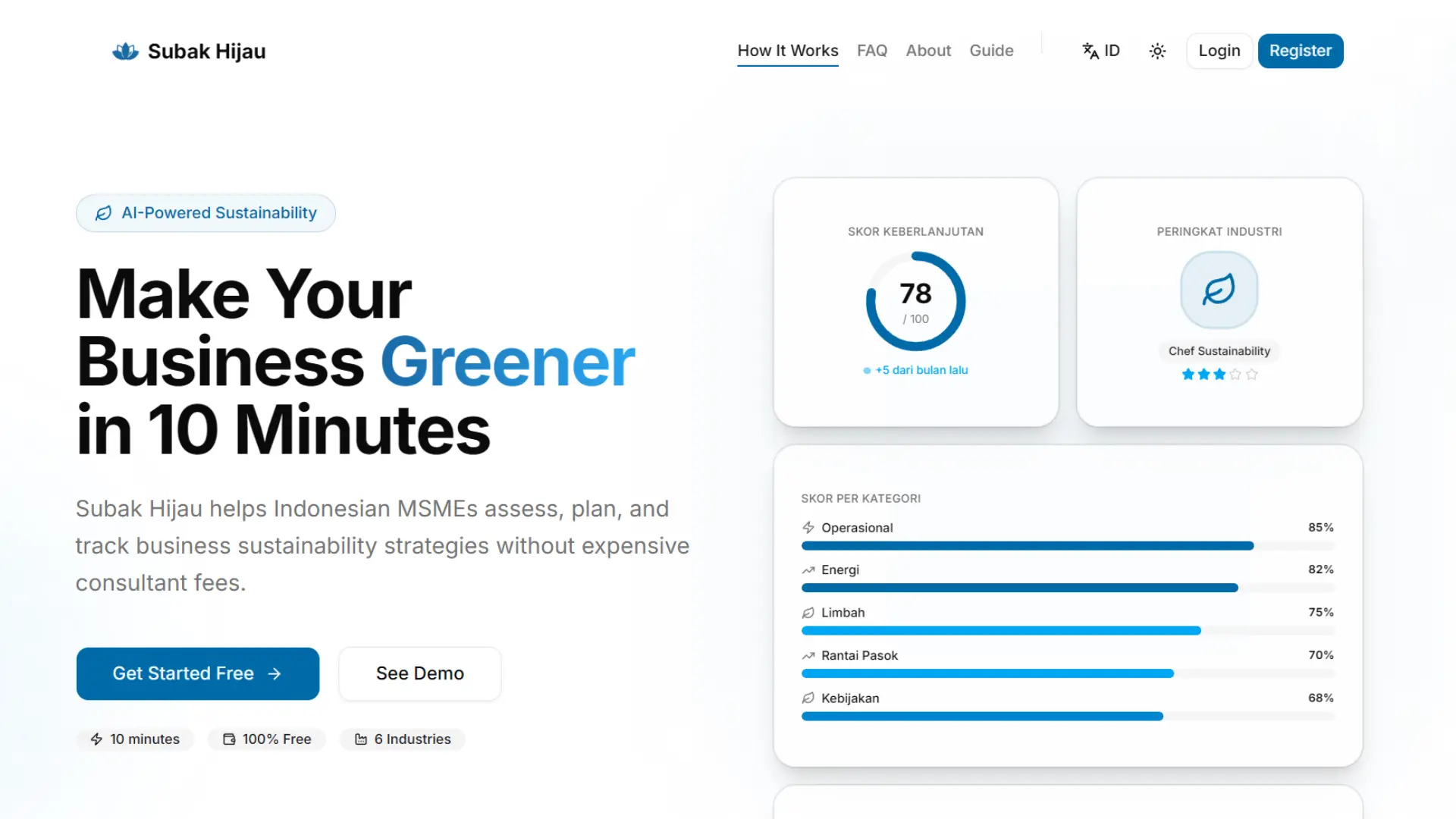 Tim Subak Code ITB STIKOM Bali Raih Juara 2 PROXOCORIS International Competition 2026